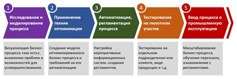 Автоматизация бизнес-процессов с использованием Ватсап: оптимизация времени и ресурсов