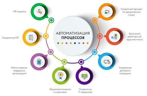 Автоматизация процессов взаимодействия с редстоуном для улучшения работы фабрики