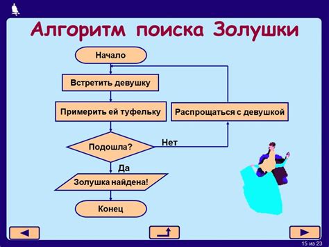 Автоматизированные алгоритмы: создание динамического предложения цены для товара