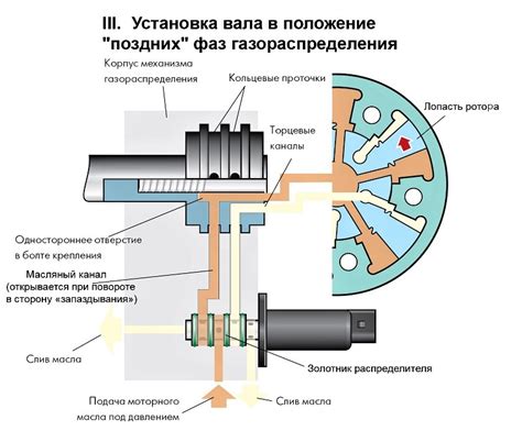 Автоматическая смена электрических фаз: принципы действия и функциональность