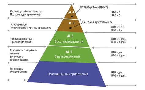 Автоматическое масштабирование системы Felix для обеспечения постоянной доступности