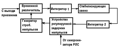 Автоматическое сопровождение специализированными дополнениями