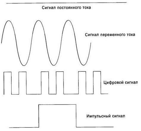 Активация инфракрасного излучателя для передачи сигналов