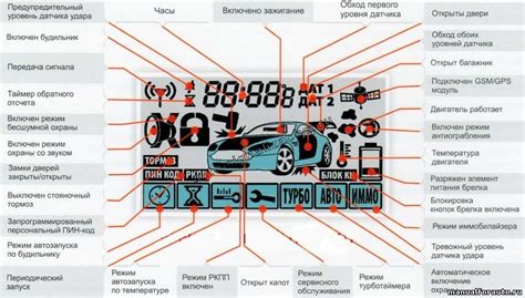 Активация режима обслуживания системы StarLine A91 с помощью специальной кнопки