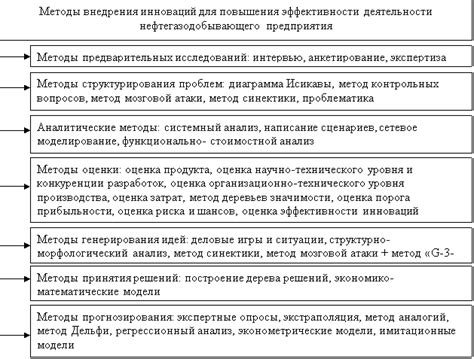 Активация умственной деятельности для повышения эффективности автомобиля ВАЗ 2114