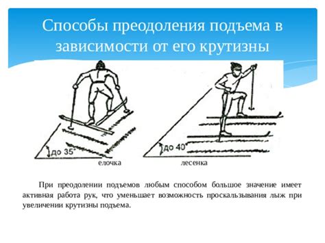 Активная фаза: мощный подъем силы на пике