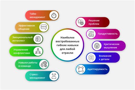 Актуализируйте свои профессиональные навыки