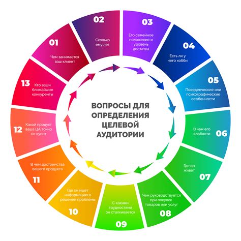 Акцентируйте внимание на своей целевой аудитории