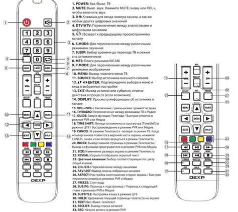 Алгоритм настройки приемника на телевизоре DEXP