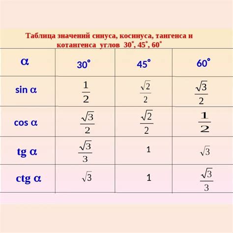 Алгоритм нахождения значения синуса по известному котангенсу