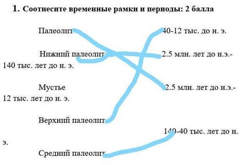 Алгоритм начисления вознаграждения и временные рамки его применения