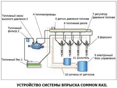 Алгоритм работы управляющей системы впрыска топлива Январь 5.1