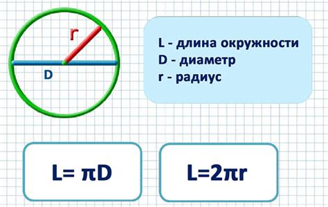 Альтернативные подходы к вычислению длины окружности с помощью радиуса