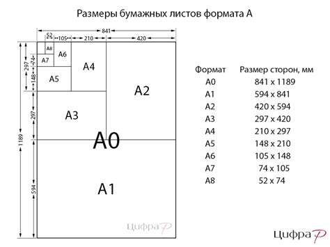 Альтернативные размеры бумаги и их особенности