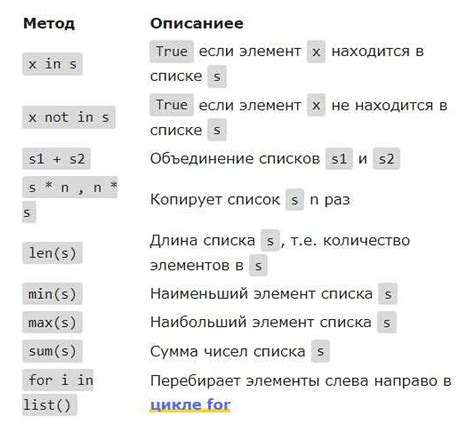 Альтернативные способы удаления элементов из списка