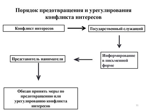 Анализирование объективности источника информации и выявление скрытых интересов