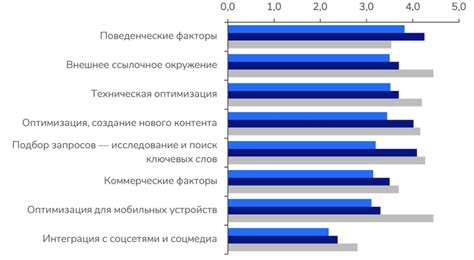 Анализируем факторы, влияющие на оптимальное размещение конструкции