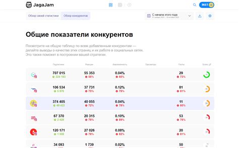 Анализ аккаунтов в социальных сетях: проверка достоверности информации