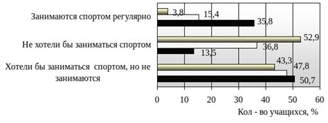 Анализ анатомии левого бока у юных исследуемых: ключевые черты и характеристики