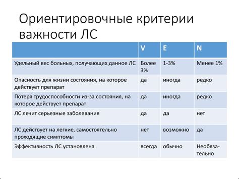 Анализ важности и срочности задач