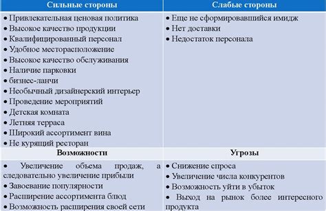 Анализ документации ресторана для выявления его правового статуса