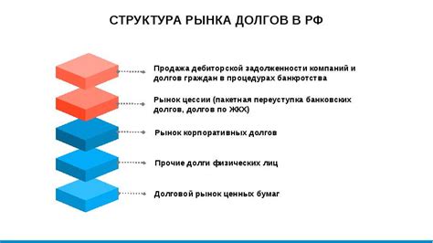 Анализ долгов и обязательств