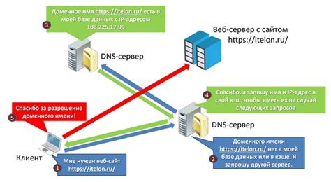 Анализ журналов DNS-сервера для определения неточностей и проблем