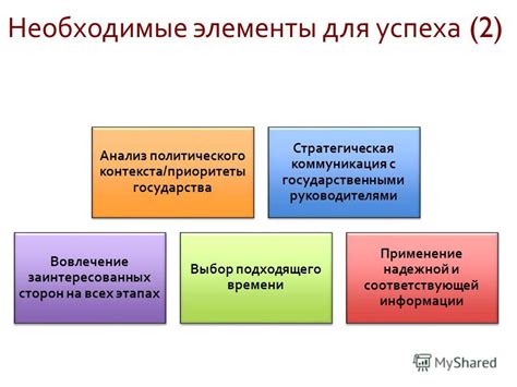 Анализ и выбор подходящего союзника