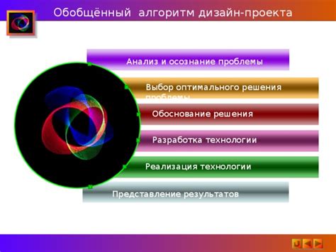 Анализ и выбор соответствующей технологии