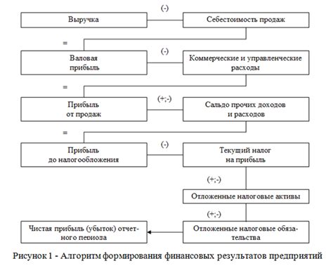 Анализ и оптимизация расходов