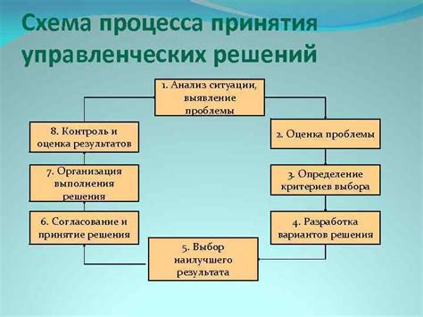 Анализ и отсев малоактивных пользователей: выявление неактивности и принятие решений