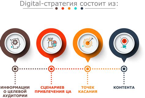 Анализ и улучшение стратегии распространения и продвижения сообщества в социальной сети