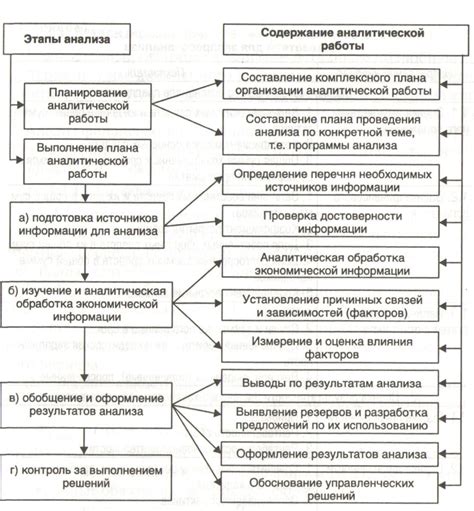 Анализ окружения и состояния запущенного жилища в сновидениях