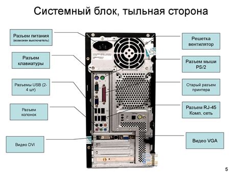 Анализ основных компонентов компьютера и их соответствие требованиям программы