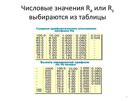 Анализ парного или непарного значения числовых величин