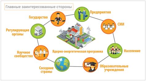 Анализ потребностей и ожиданий: понимание требуемых характеристик и ожиданий пользователей