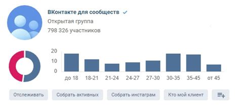 Анализ предпочтений и активности целевой группы