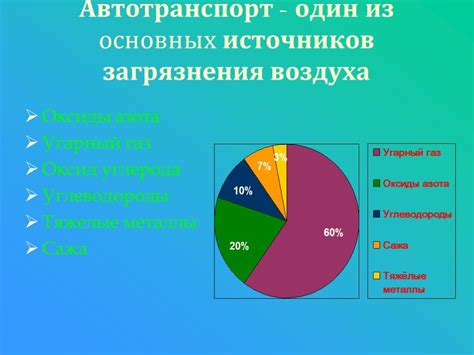 Анализ причин загрязнения воздуха: промышленность, автотранспорт, деятельность человека