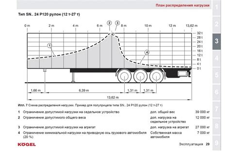 Анализ результатов измерений для расчета нагрузки на автомобильную дорогу