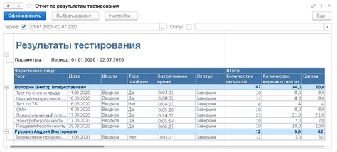 Анализ результатов тестирования: упрощенный разбор полученных данных