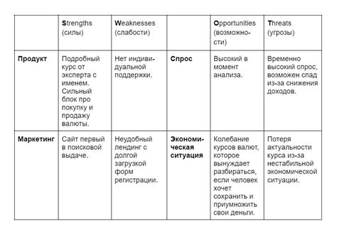 Анализ рынка и изучение конкурентов