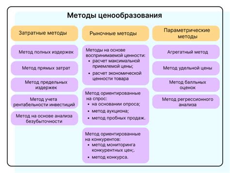 Анализ рыночной конкуренции: определение оптимальной цены товара