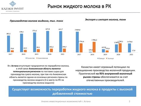 Анализ самых популярных инвестиционных продуктов