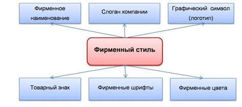 Анализ стиля и символики бренда