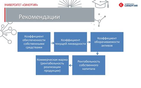 Анализ текущего финансового положения