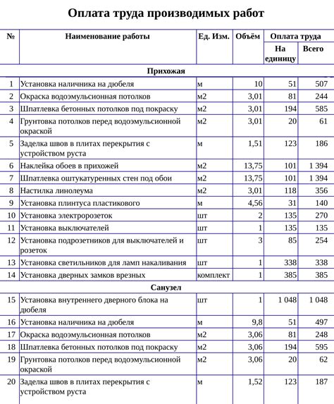 Анализ требований главной сметы 2023 для определения нагрузки материалов