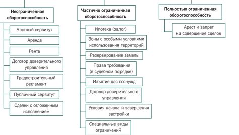 Анализ требований и ограничений платформы Твич