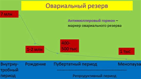 Анализ уровня антимюллерова гормона - современная техника для оценки яичниковой резерва