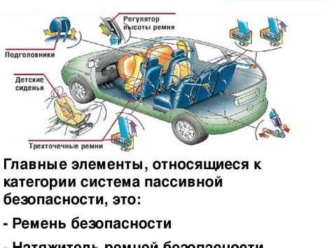 Анализ функциональности антенны системы безопасности автомобиля