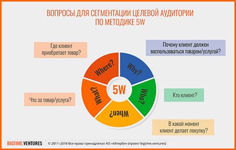 Анализ целевой аудитории и ее интересов